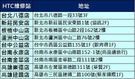 htc維修站