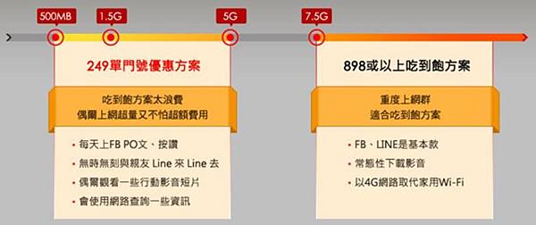 249無綁約