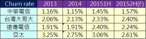 churn rate