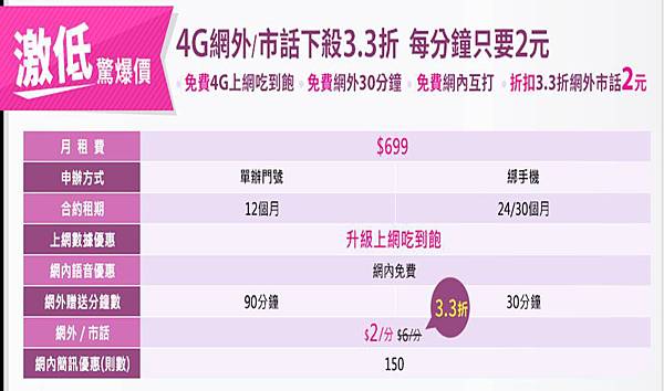 台星網路門市699 台星網路門市699