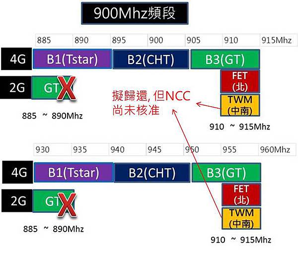 900MHZ頻譜