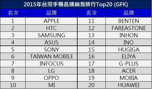 2015銷售排行