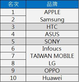 2016排行