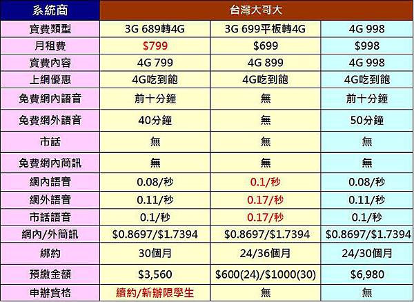 台灣大哥大988 台灣大哥大988