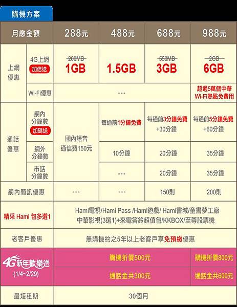 cht新大發 cht新大發