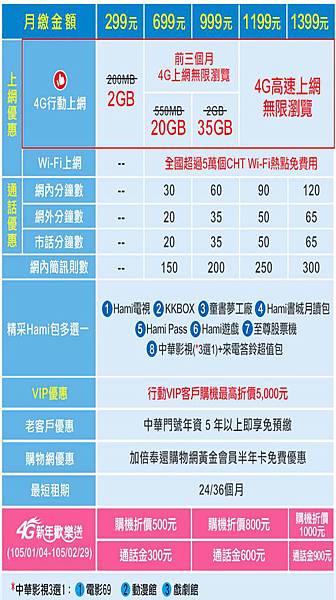 cht智慧大平版 cht智慧大平版