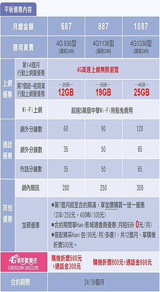 cht學生平板 cht學生平板