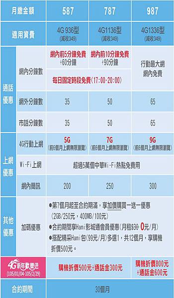 cht 4g學生 cht 4g學生