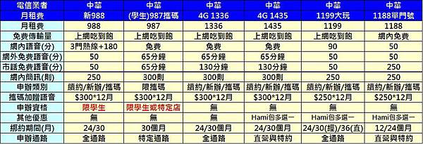 cht吃到飽 cht吃到飽