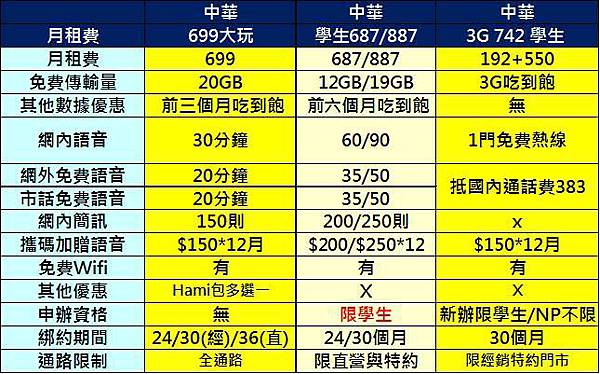 CHT 重度 CHT 重度