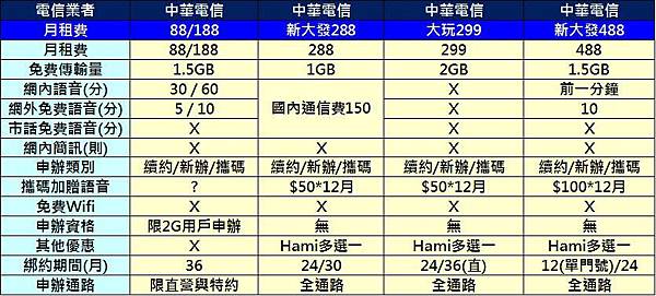 cht入門4g cht入門4g
