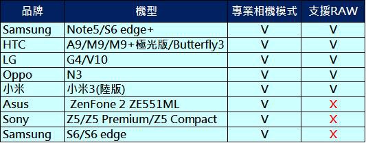 專業相機模式