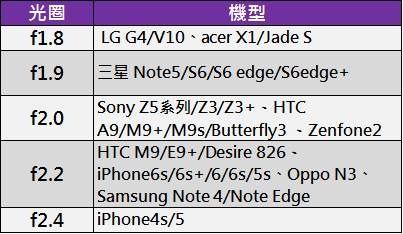 光圈大小 光圈大小