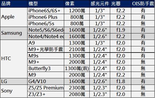 防手震