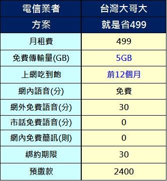 台哥大499
