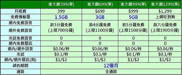 亞太單門號 一大網
