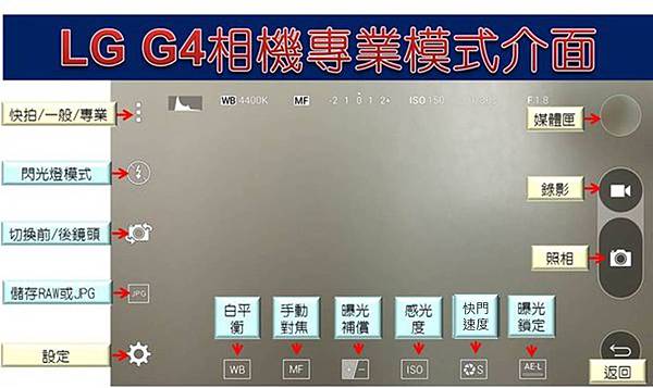 G4快門速度 G4快門速度