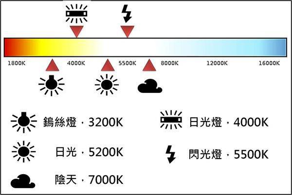 白平衡