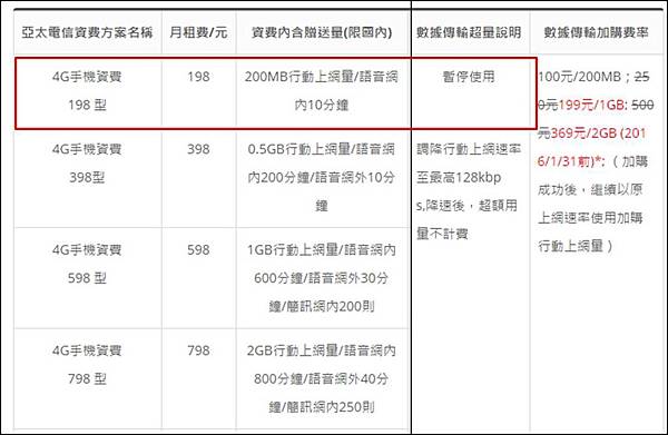 亞太4g降速 亞太4g降速