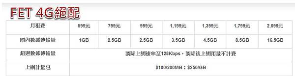 FET 4G超量斷網 FET 4G超量斷網