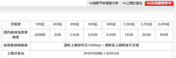 fet超量上網費用 fet超量上網費用