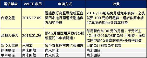 VOLTE服務 VOLTE服務