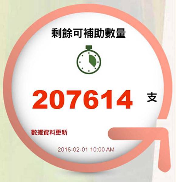 工業局手機補助 工業局手機補助