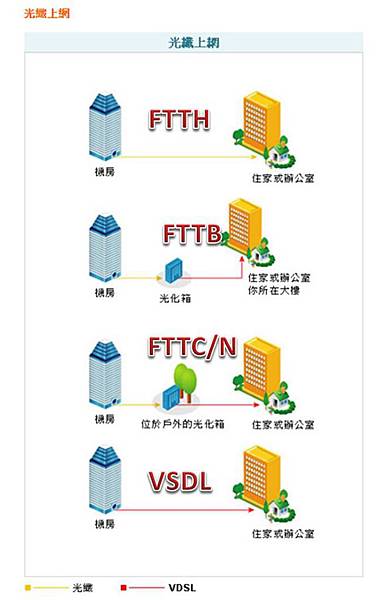 光纖上網 光纖上網