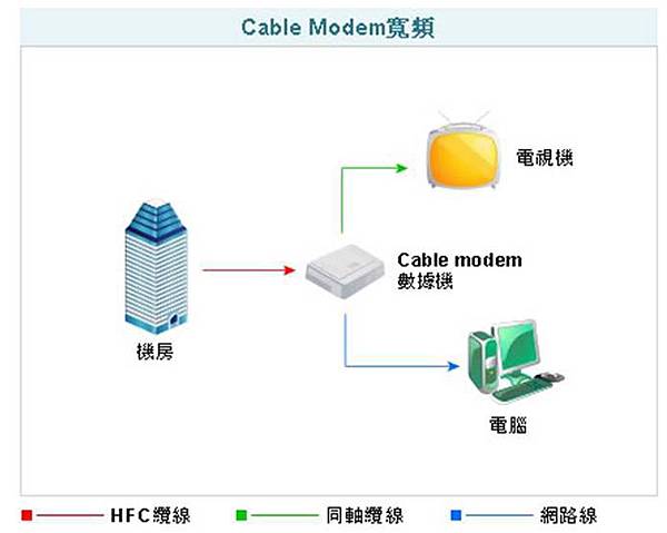 CABLE MODEM