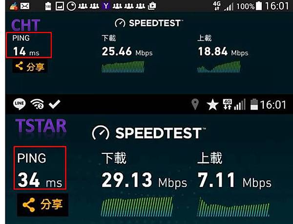 ping與網速 ping與網速