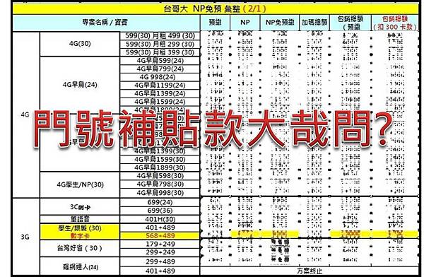 門號補貼款