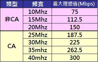最大理想值