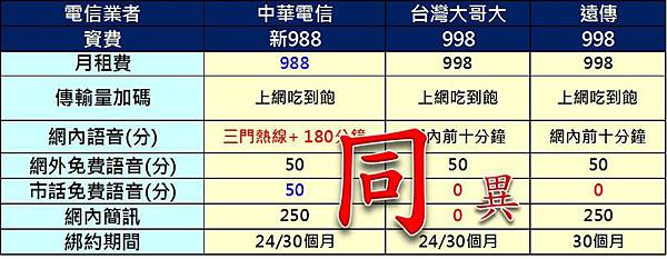 大同小異 大同小異