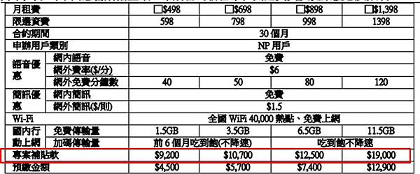 專案補貼款 專案補貼款