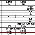 專案補貼款