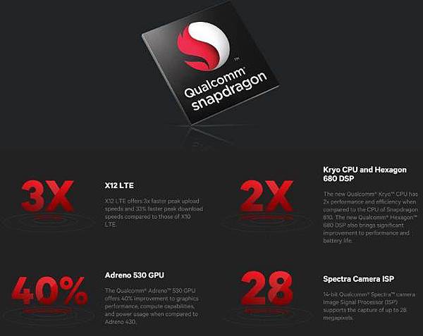 高通S820處理器 高通S820處理器