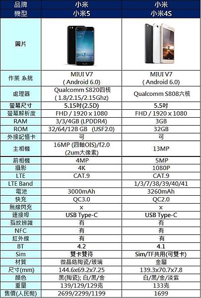 小米5 小米5