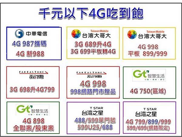 三月千元吃到飽 三月千元吃到飽