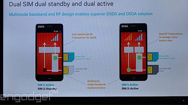 4G+3G雙卡雙待5.5吋全頻手機超級比一比 - 電腦王阿達 dsds