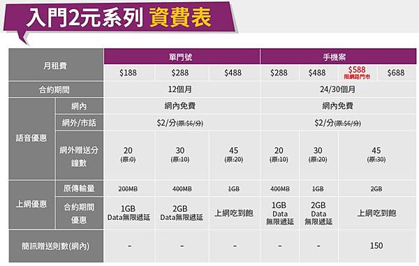 入門2元 入門2元