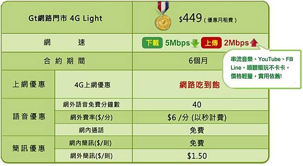 亞太449單門號 亞太449單門號