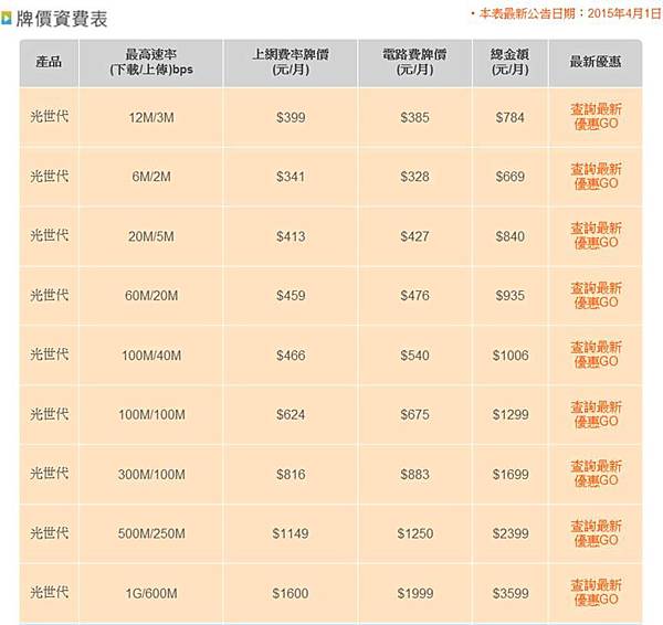 光世代牌價 光世代牌價