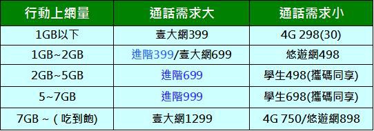 亞太資費攻略 亞太資費攻略