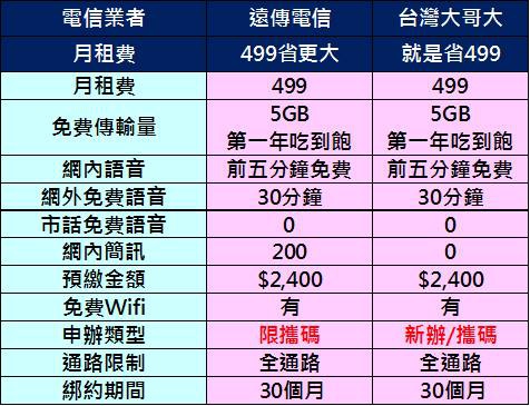 省更大499