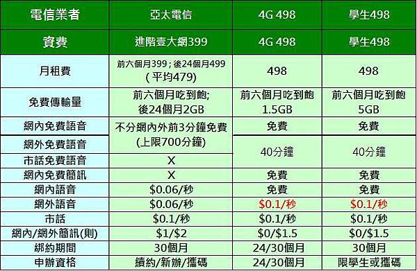 亞太498吃到飽 亞太498吃到飽