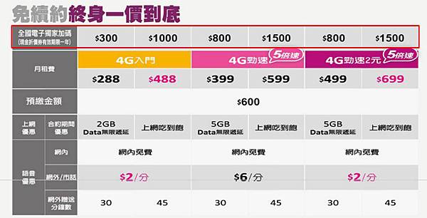 全國優惠價 全國優惠價