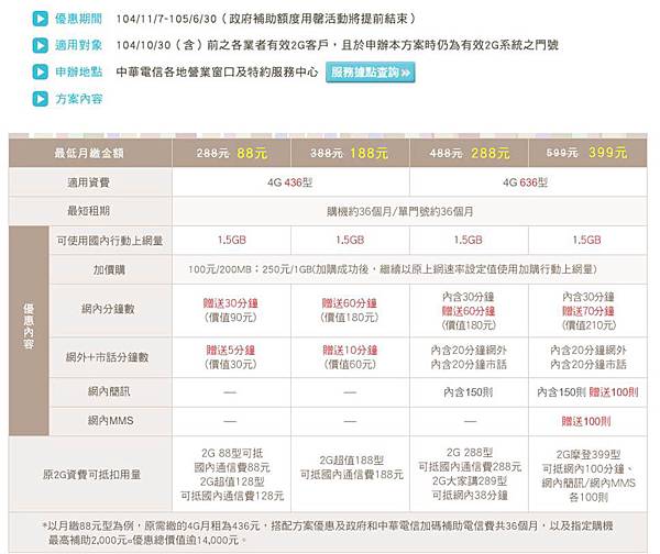 CHT逗陣資費 CHT逗陣資費