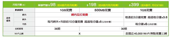 GT 2G升4G GT 2G升4G