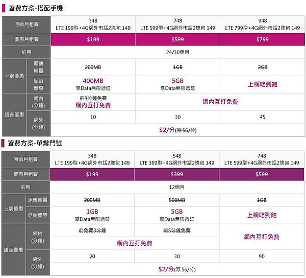 TSTAR 2G升4G TSTAR 2G升4G
