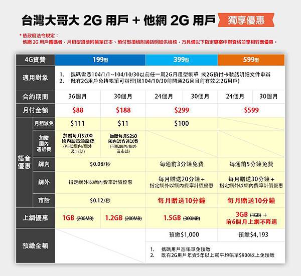 twm 2g升4g twm 2g升4g